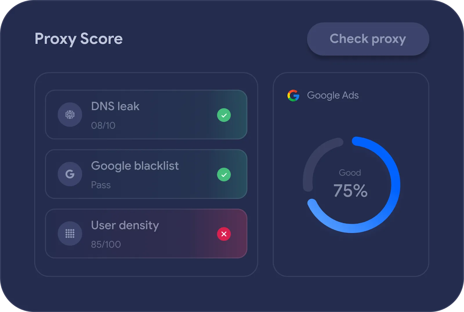 Testing Proxy on IP Fighter